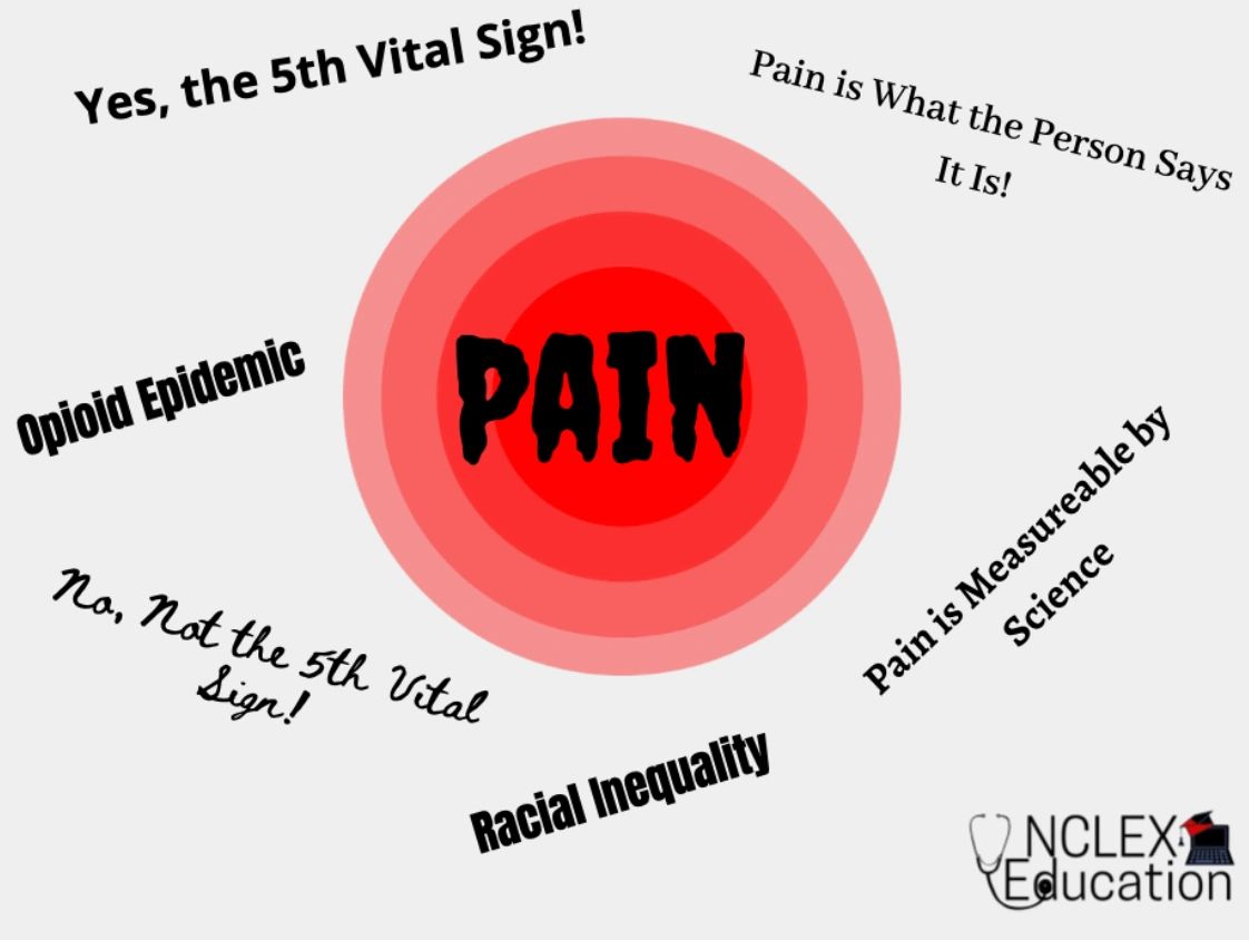 PAIN THE NO LONGER 5TH VITAL SIGN